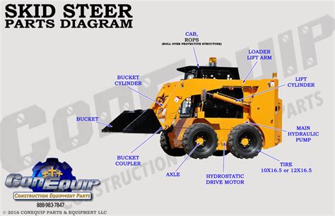 how to steer into a skid diagram|dimensions of a skid steer.